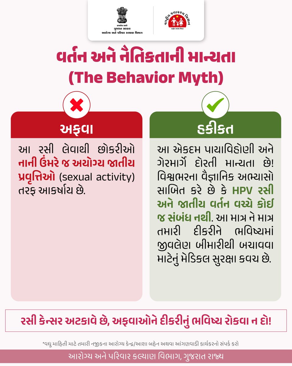 Health & Family Welfare Dept, Govt of Gujarat tweet media