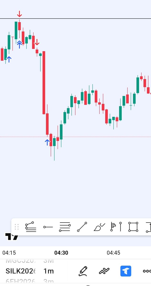 _TradePerfect's tweet image. #microsilver #nasdaq #londonsession