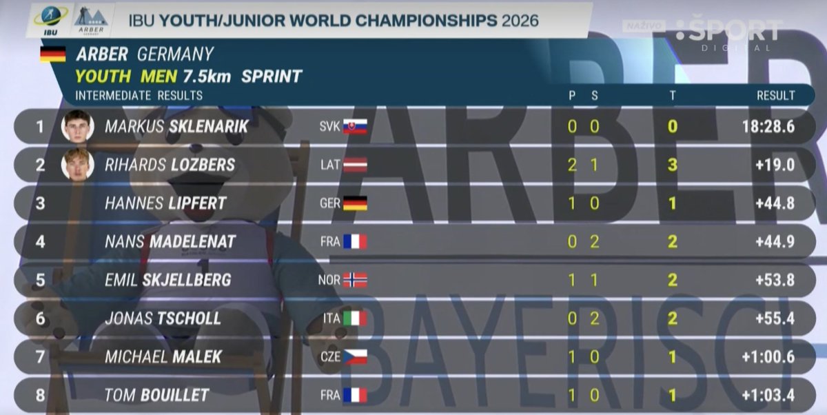 fero ivančo tweet media