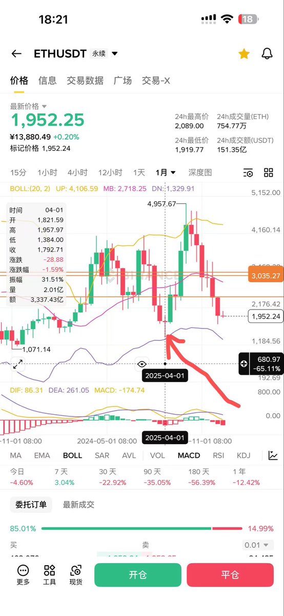 Eric 加密【1000u的上岸日记】 tweet media