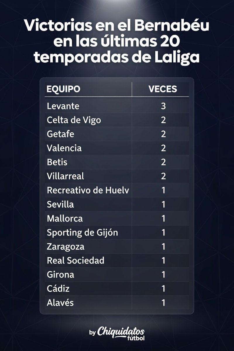 Chiquidatos fútbol tweet media