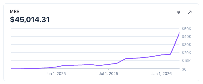 Nevo David tweet media