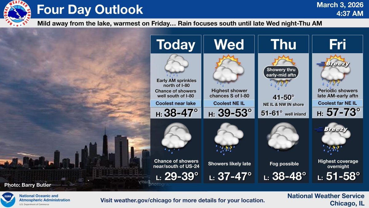 After any lingering light rain early this AM, shower activity will 