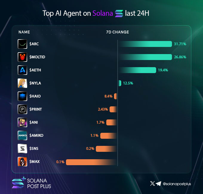 Solana Post Plus tweet media