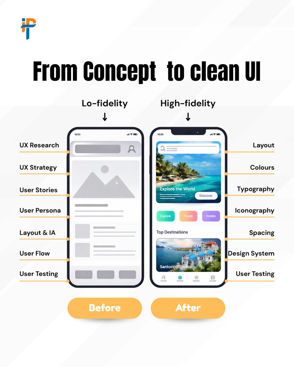 IPH Technologies tweet media