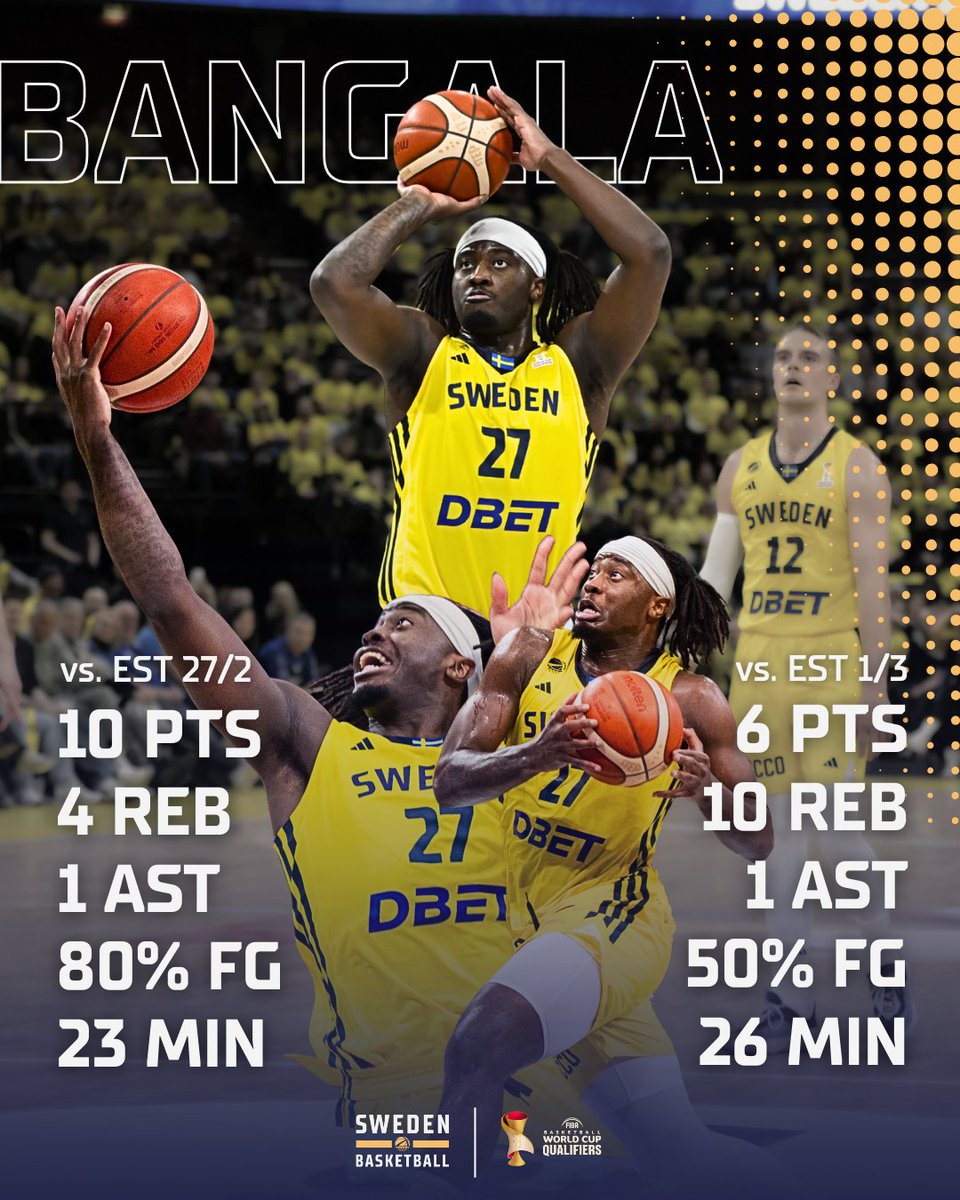Sweden Basketball 🇸🇪🏀 tweet media