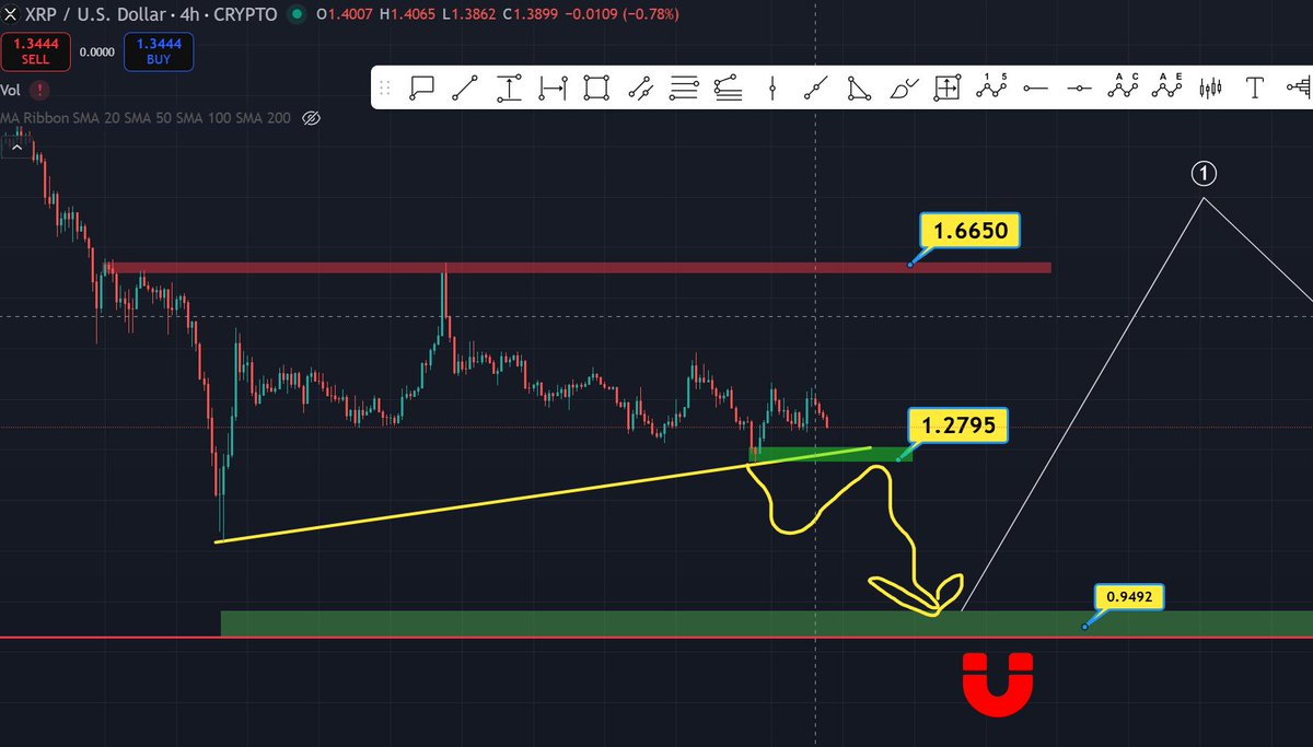 stedas's tweet photo. $XRP is still within the $1.2-$1.6 range. 
The longer we range, the more violent the breakout.
Patience. https://t.co/S1lHtwaAy5