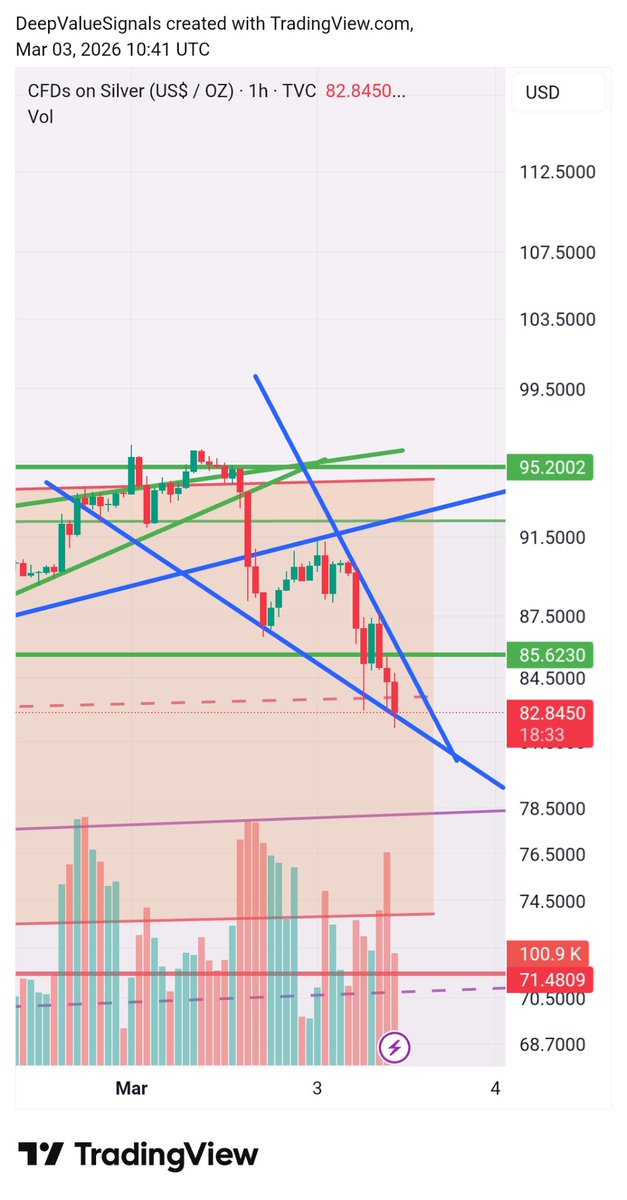 DeepValue Signals tweet media