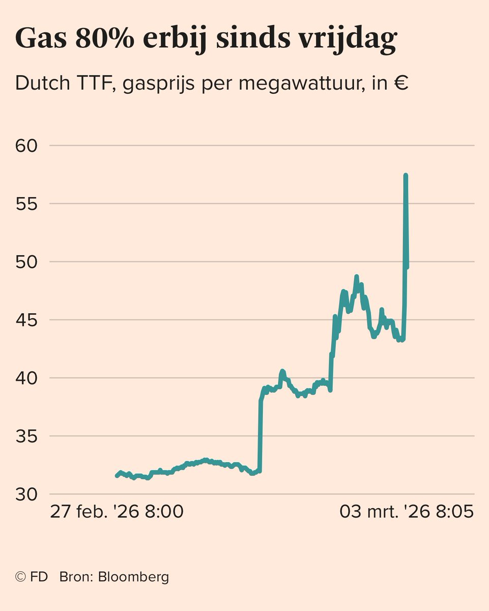 Henk Otten tweet media