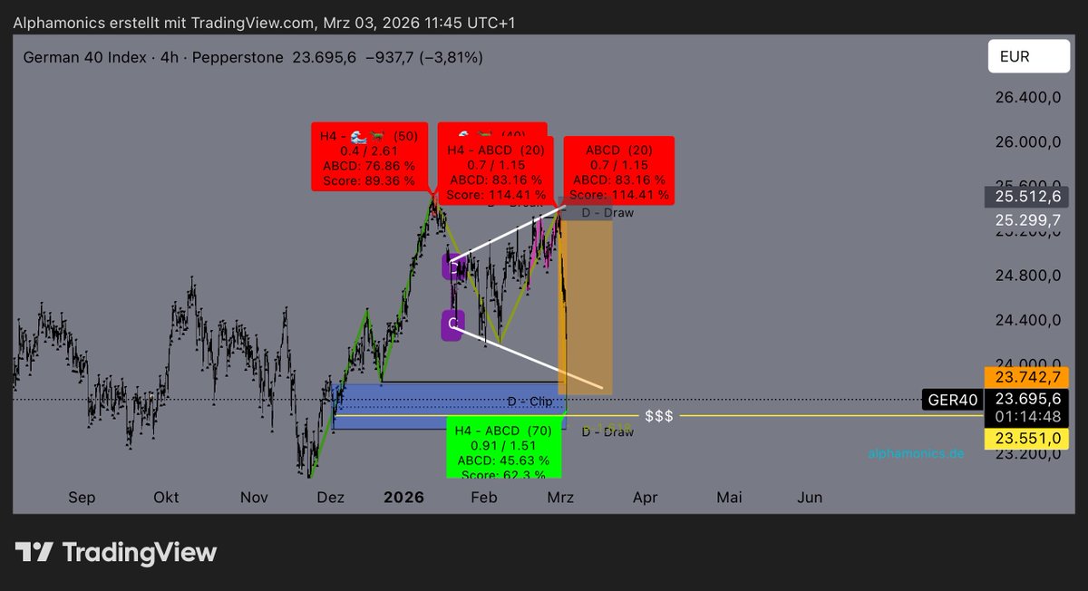 Alphamonics Trader tweet media