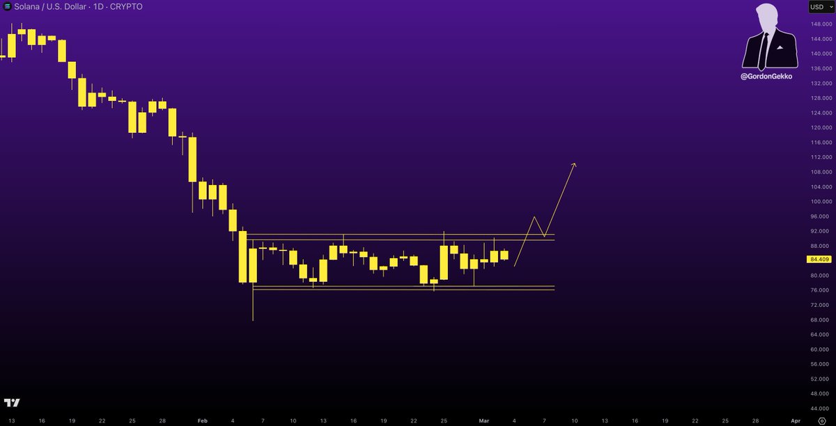 Gordon 🐂 tweet media