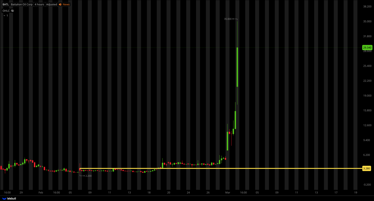 BATL THIS IS INSANE💸💸💸💸