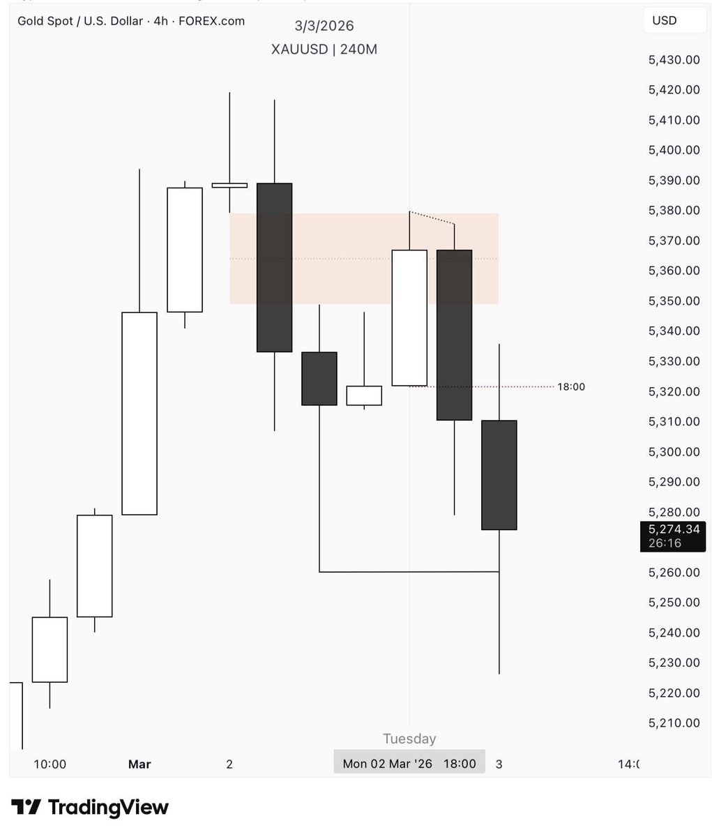 ictrader Fx tweet media