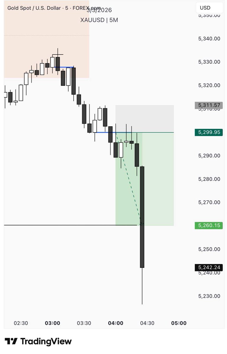 ictrader Fx tweet media