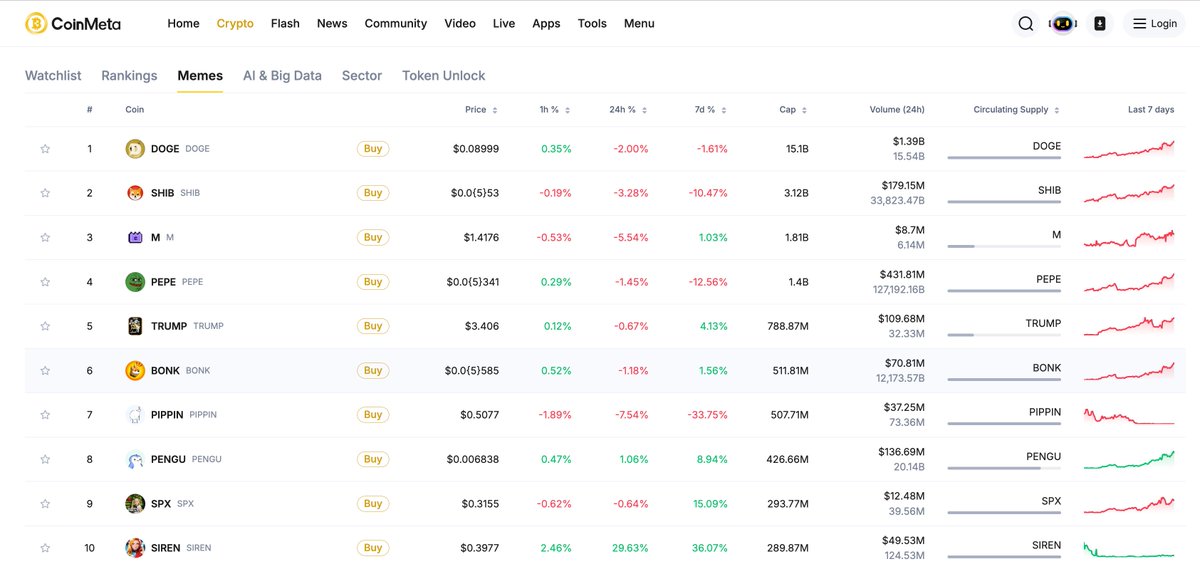 CoinMeta tweet media
