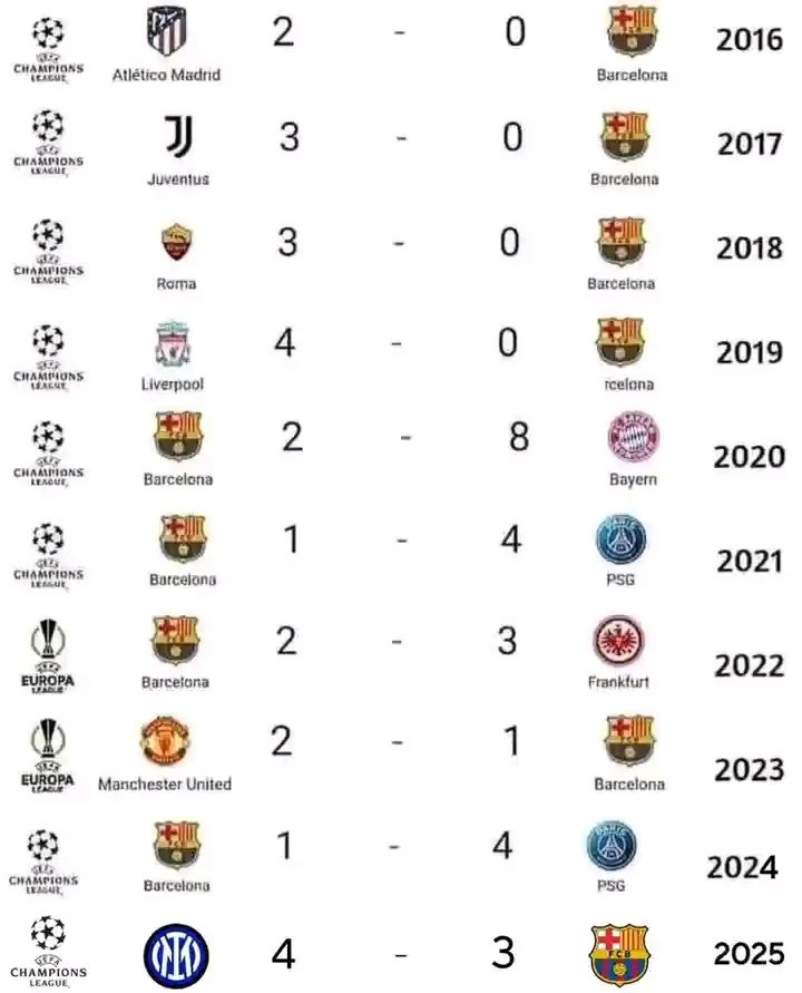 MarvelousDesire's tweet photo. @Osmoses_1 Where was the so called Leo😂😂 https://t.co/jNejFLoE3r