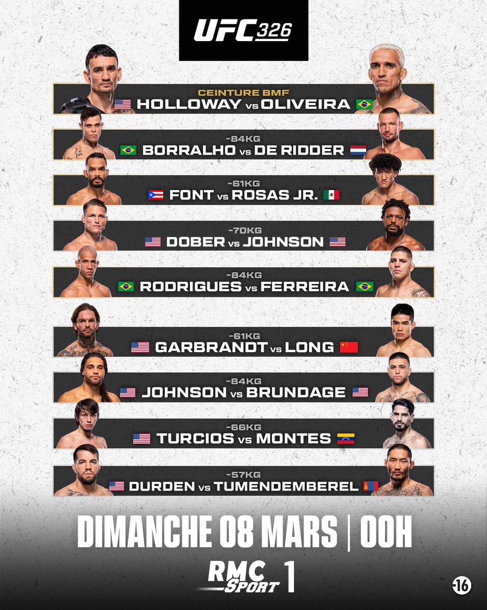 RMCSportCombat's tweet photo. Voici la fight card de l'#UFC326 🔥

▪️ Titre BMF : Holloway 🆚 Oliveira 🏆
▪️ Borralho 🆚 De Ridder https://t.co/QifYXVimik