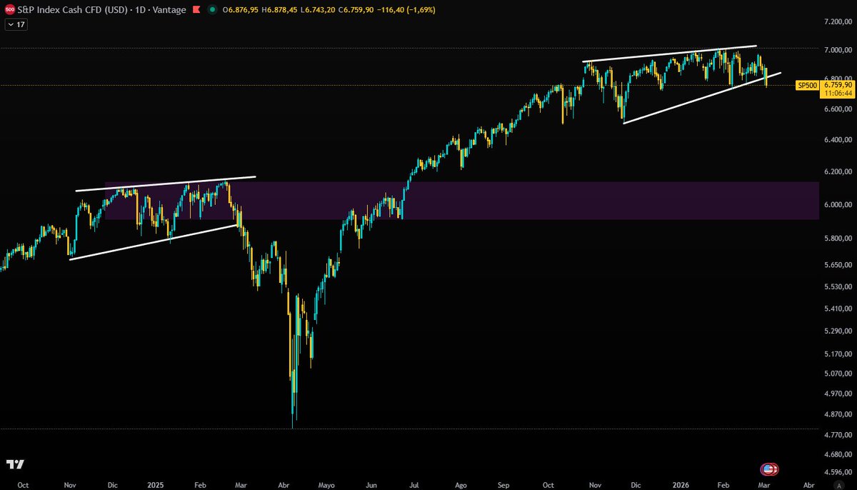 Nacho IC tweet media