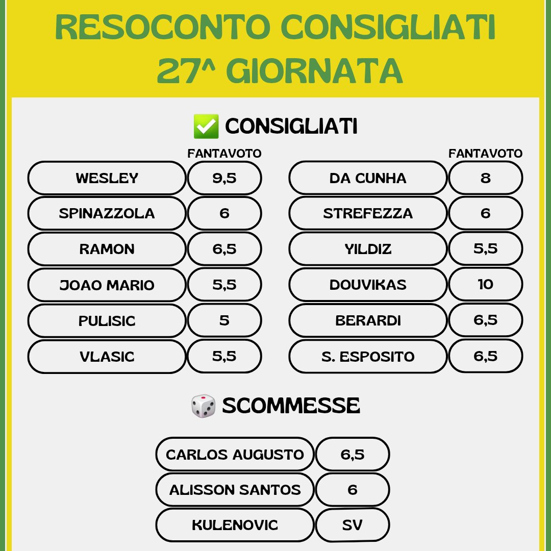 Resoconto consigliati 27^ giornata