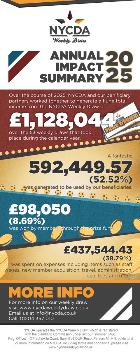 National Youth & Community Development Association tweet media