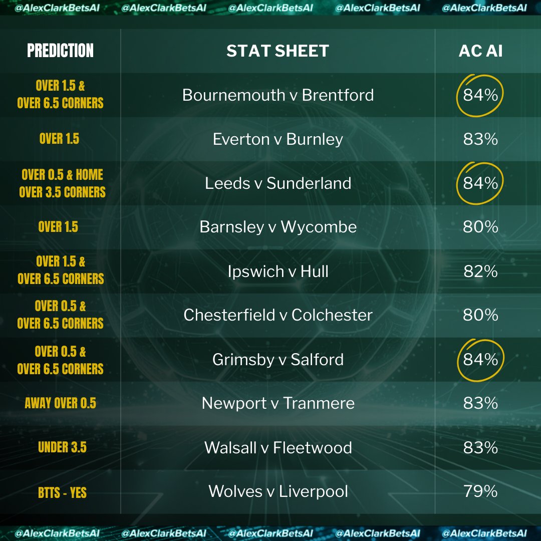 AlexClarkBetsAI tweet media
