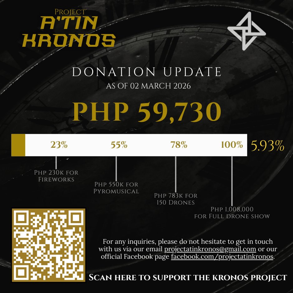 We're still far from what we are aiming, but we're moving! A'tin, don't miss the chance to give SB19 the grandest gift ever! 

Donate now!

🔗fb.com/projectatinkro…

Only trust links from the official Project A'tin Kronos FB page.

#SB19 <a href="/SB19Official/">SB19 Official</a>
#AtinKronos #LightUpTheSky