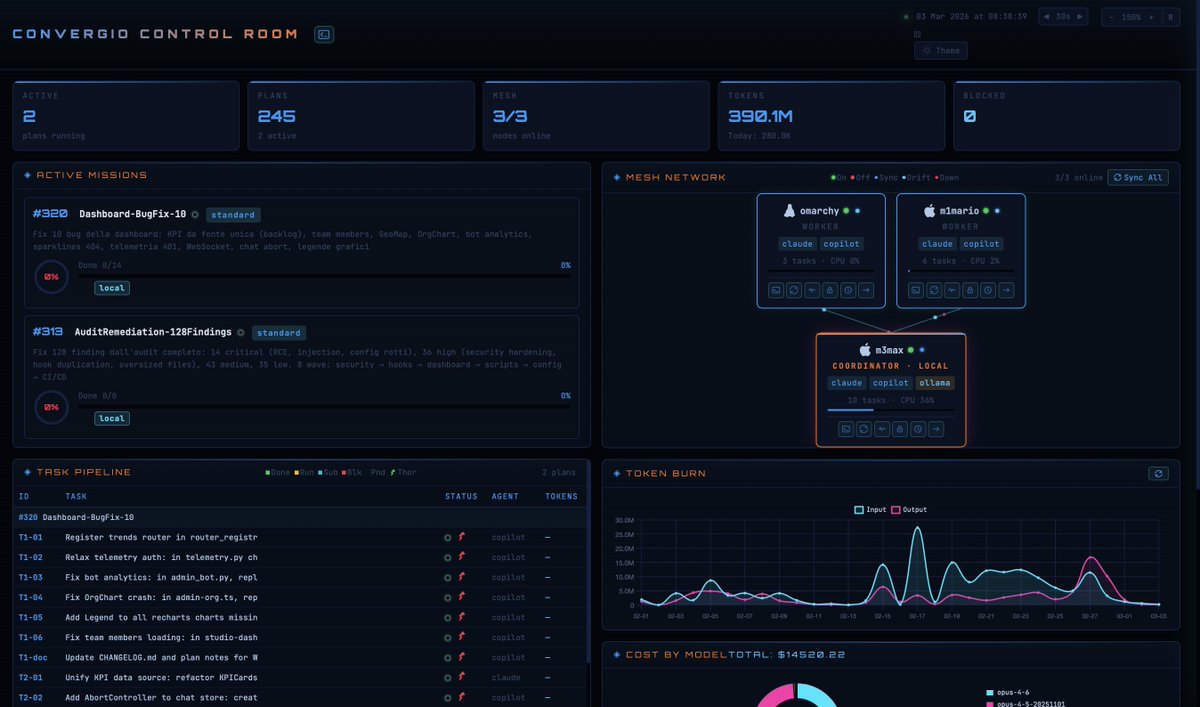Roberto D'Angelo tweet media