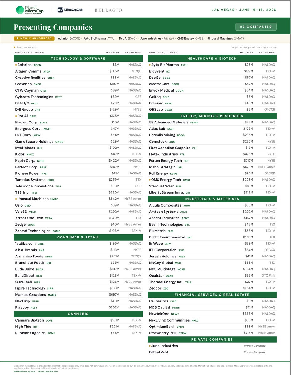 MicroCapClub tweet media