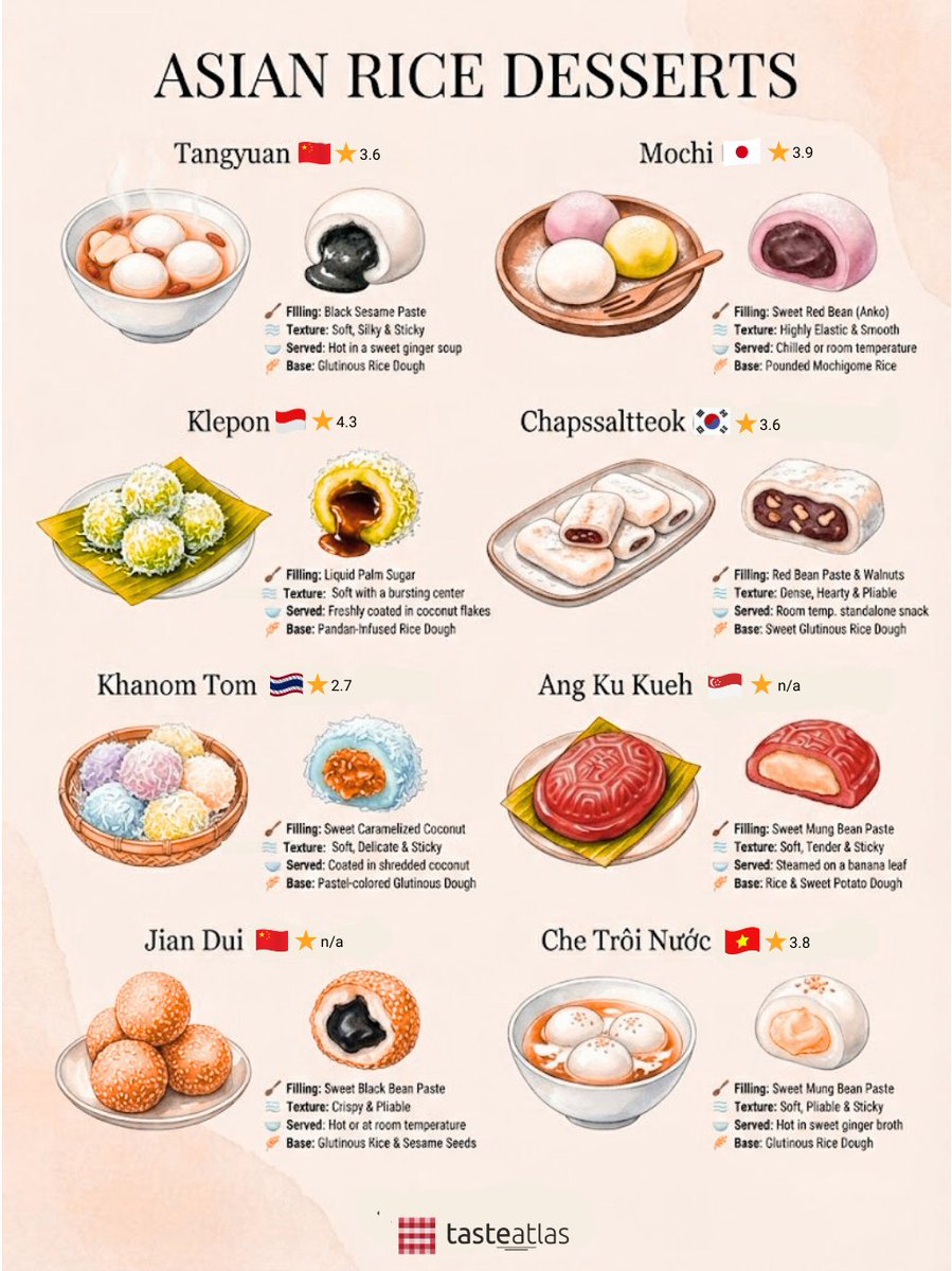 TasteAtlas tweet media