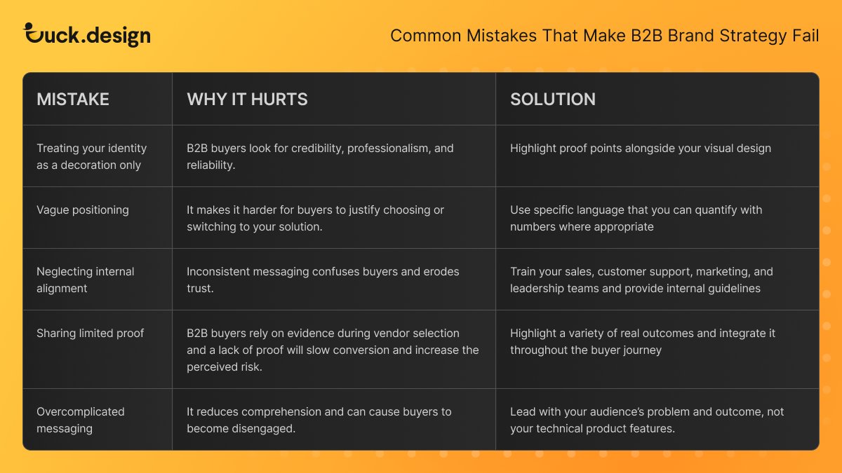 🚀 A strong B2B brand strategy is key to standing out in a competitive market. But how do you make it work for YOUR business?

👉 Dive into the full strategy here: duck.design/b2b-branding-s…

#B2BBranding #BrandStrategy #MarketingTips #BusinessGrowth