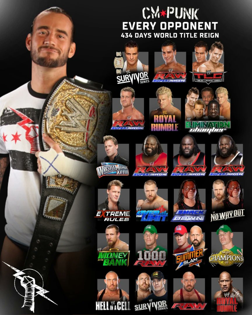 CM Punk' Every Opponent During His 434 Days World Title Reign 🔥