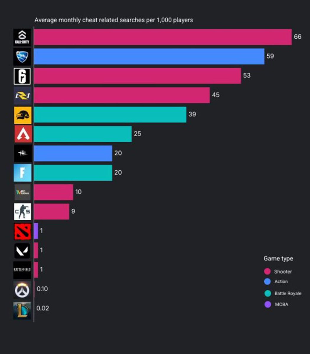 CharlieIntel tweet media