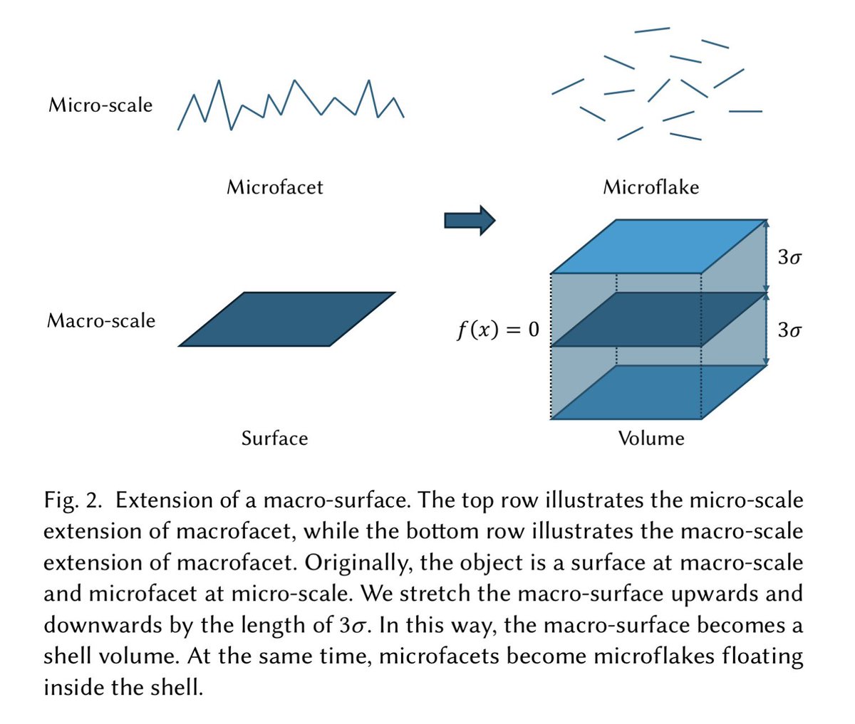 Microfacet Macrofacet Theory for Gaussian Process Statistical Surfaces Minghao ...