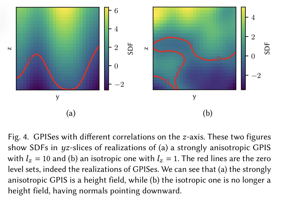 Macrofacet Theory for Gaussian Process Statistical Surfaces Minghao ...