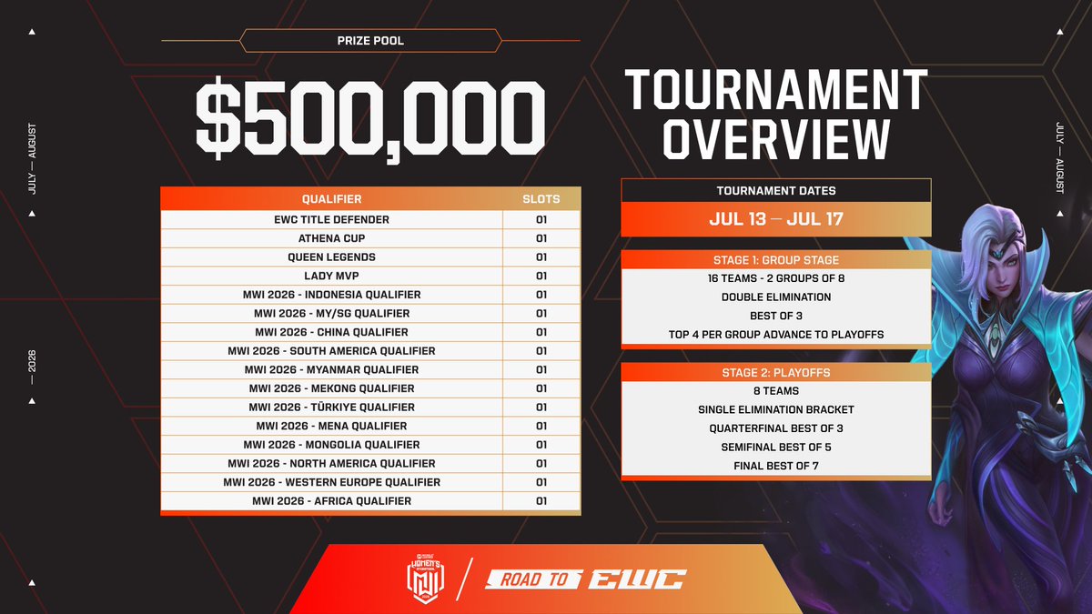 Consistency will separate the contenders from the champions.

MWI returns for the 2026 Esports World Cup. 👊