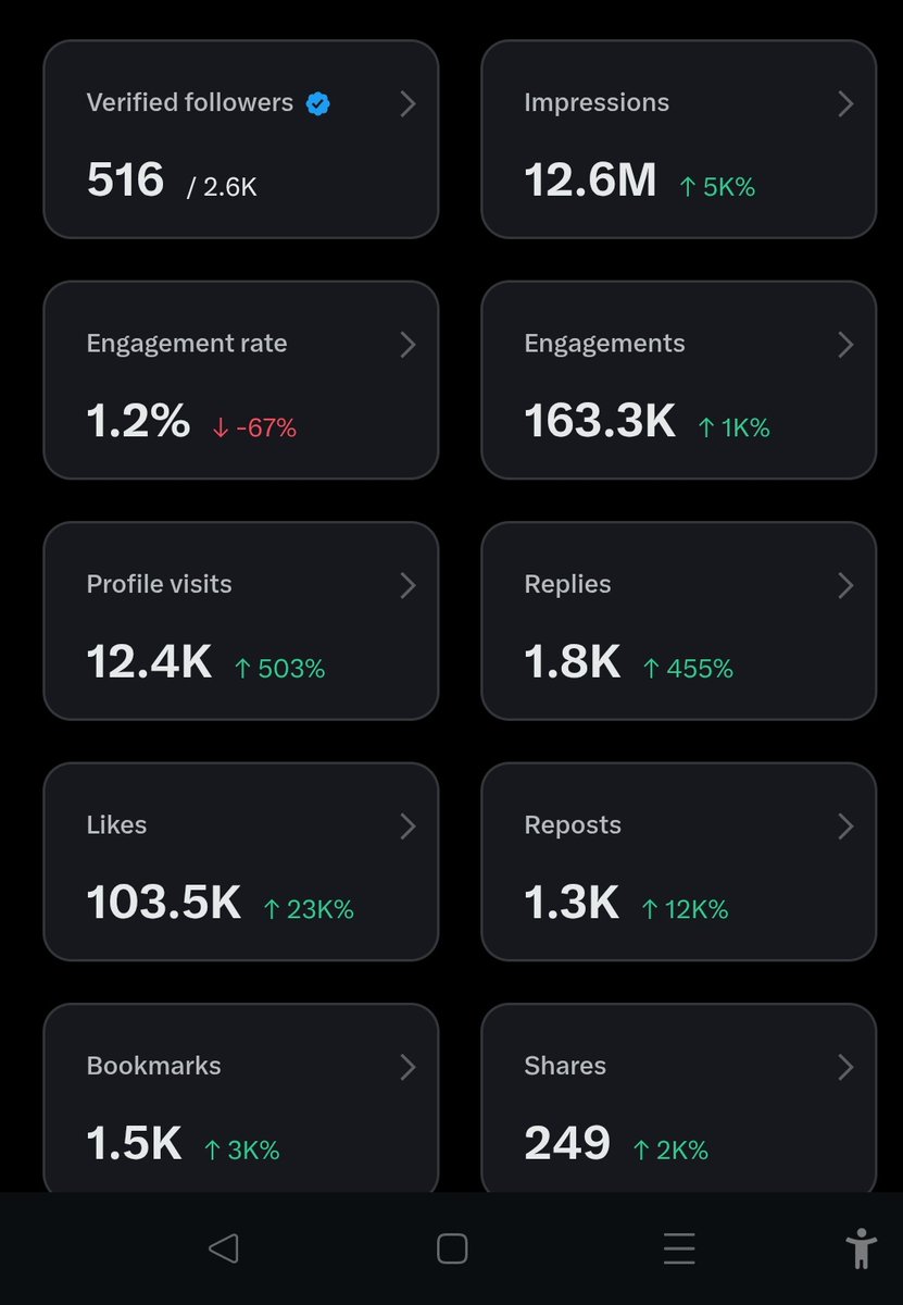 Amit kumar tweet media