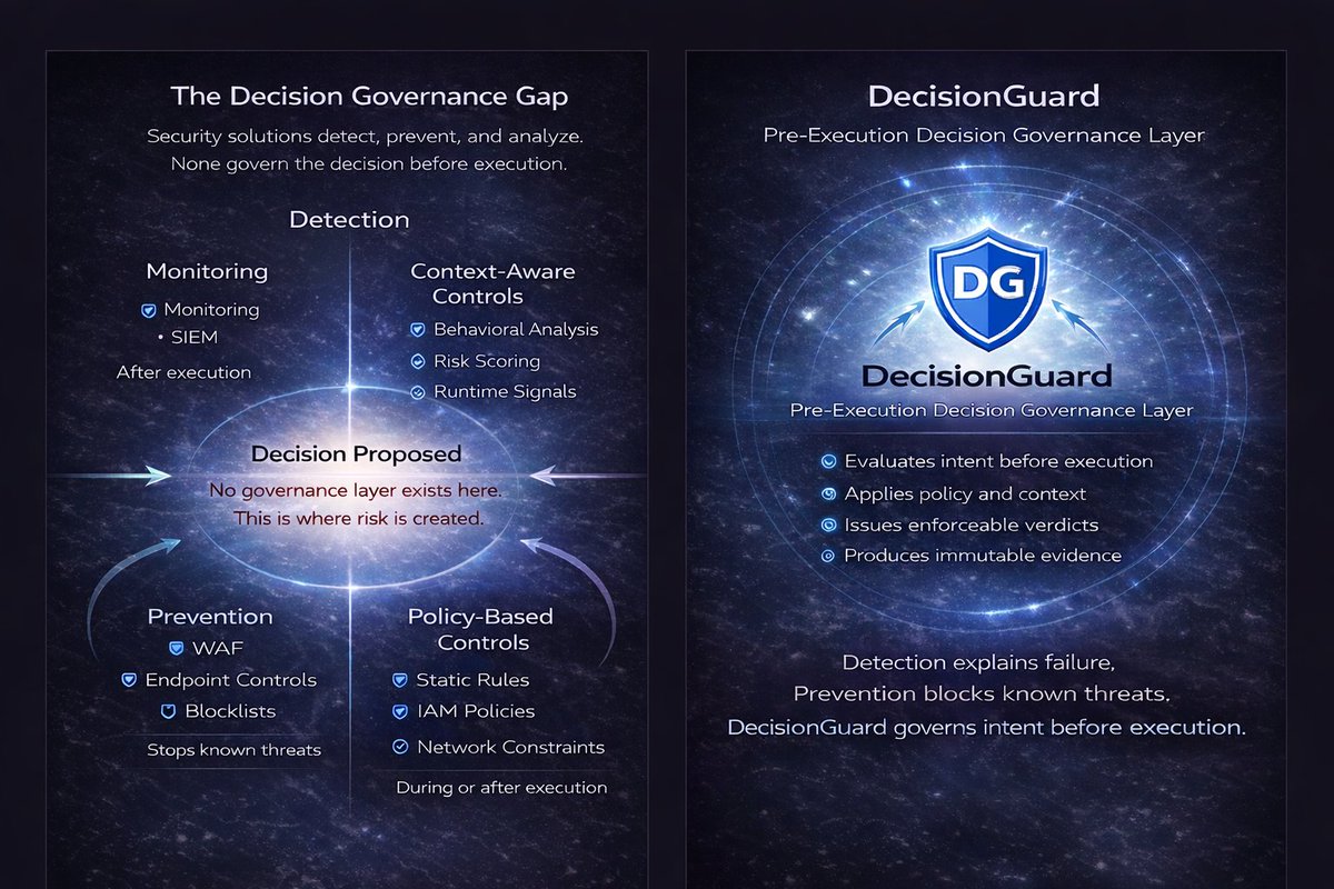 DecisionGuard's tweet photo. Yesterday we launched the new DecisionGuard landing page.

https://t.co/xN8TTbobQd

DecisionGuard is the Pre-Execution Decision Governance Layer.

Modern security detects.
Prevention blocks known threats.
Audits explain failure.

But none govern the decision before execution.

As AI agents, automation and pipelines accelerate, decisions are executed in milliseconds.

Governance cannot remain retrospective.

DecisionGuard evaluates intent before execution.
Applies policy and context.
Issues enforceable verdicts.
Produces immutable decision artifacts.

ALLOW
CONDITIONAL
BLOCK
ESCALATE

Deterministic first.
AI-assisted where needed.
Evidence always.

This is not monitoring.
Not a SIEM.
Not a prompt filter.
Not a framework implementation engine.

This is governance at decision time.

If you are building with AI agents, running infrastructure as code, or operating in regulated environments, we would love your feedback.

The category is early.
The architecture is clean.
The mission is clear.

Govern decisions.
Enable autonomy safely.

Take a look and let us know what you think.

#DecisionGuard #ZeroTrustExecution #AIGovernance #CyberSecurity
#AgenticAI #EUAIAct #NIS2 #DORA #CloudSecurity #Startup