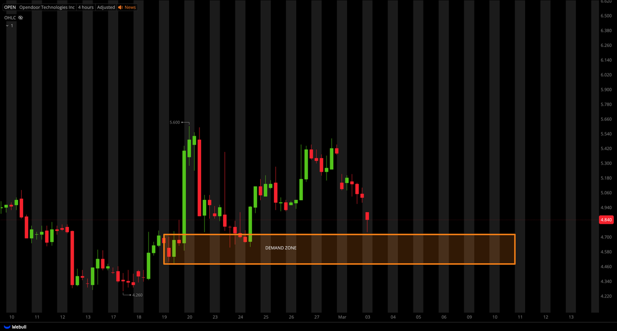 Tiger Line Trading tweet media