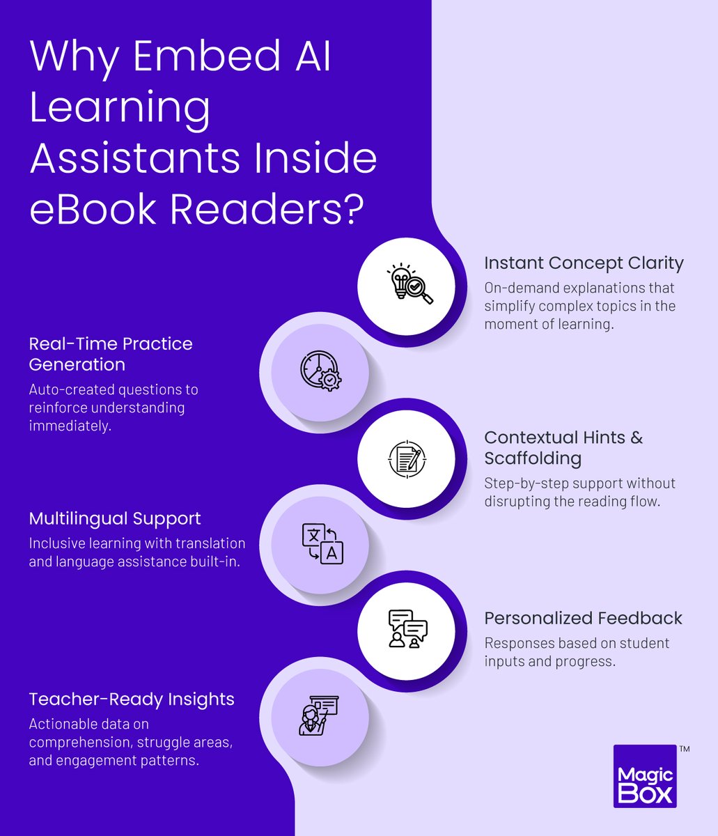 MagicBox™ - Digital Learning Platform tweet media