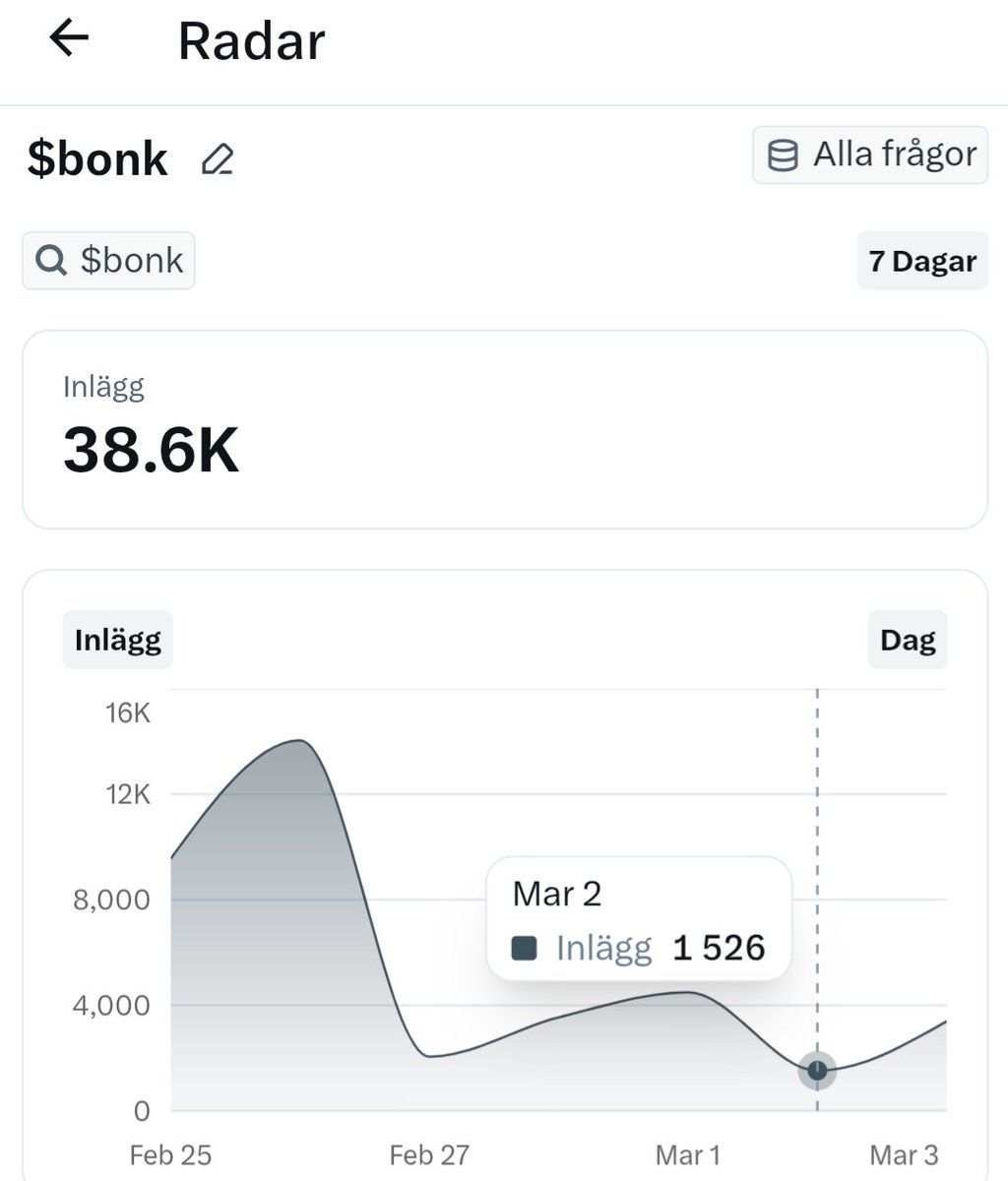 ₿RACKET 🧡 $DOG tweet media