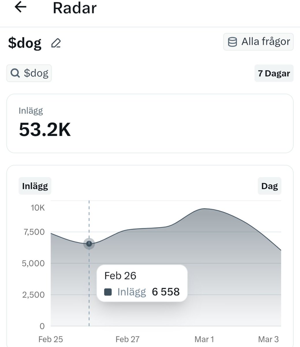 ₿RACKET 🧡 $DOG tweet media