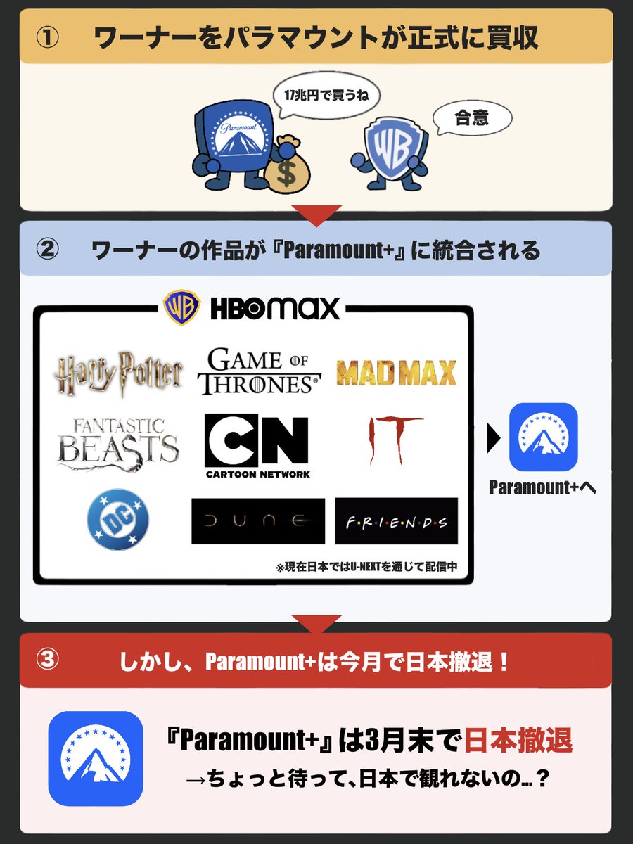 ワーナーの『買収問題』について、
日本では最悪のタイミングなのであった。