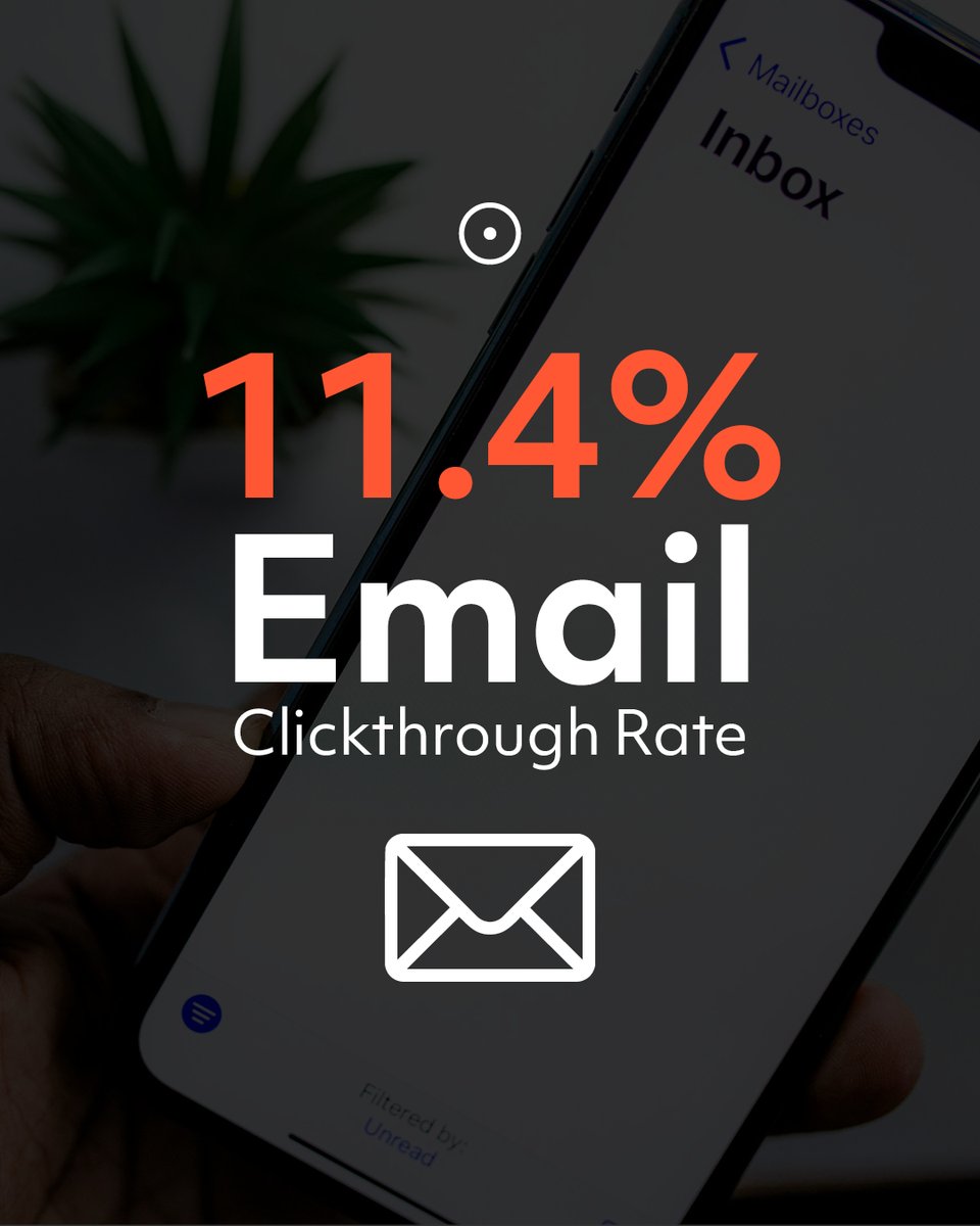 Objective - B2B Marketing Agency tweet media