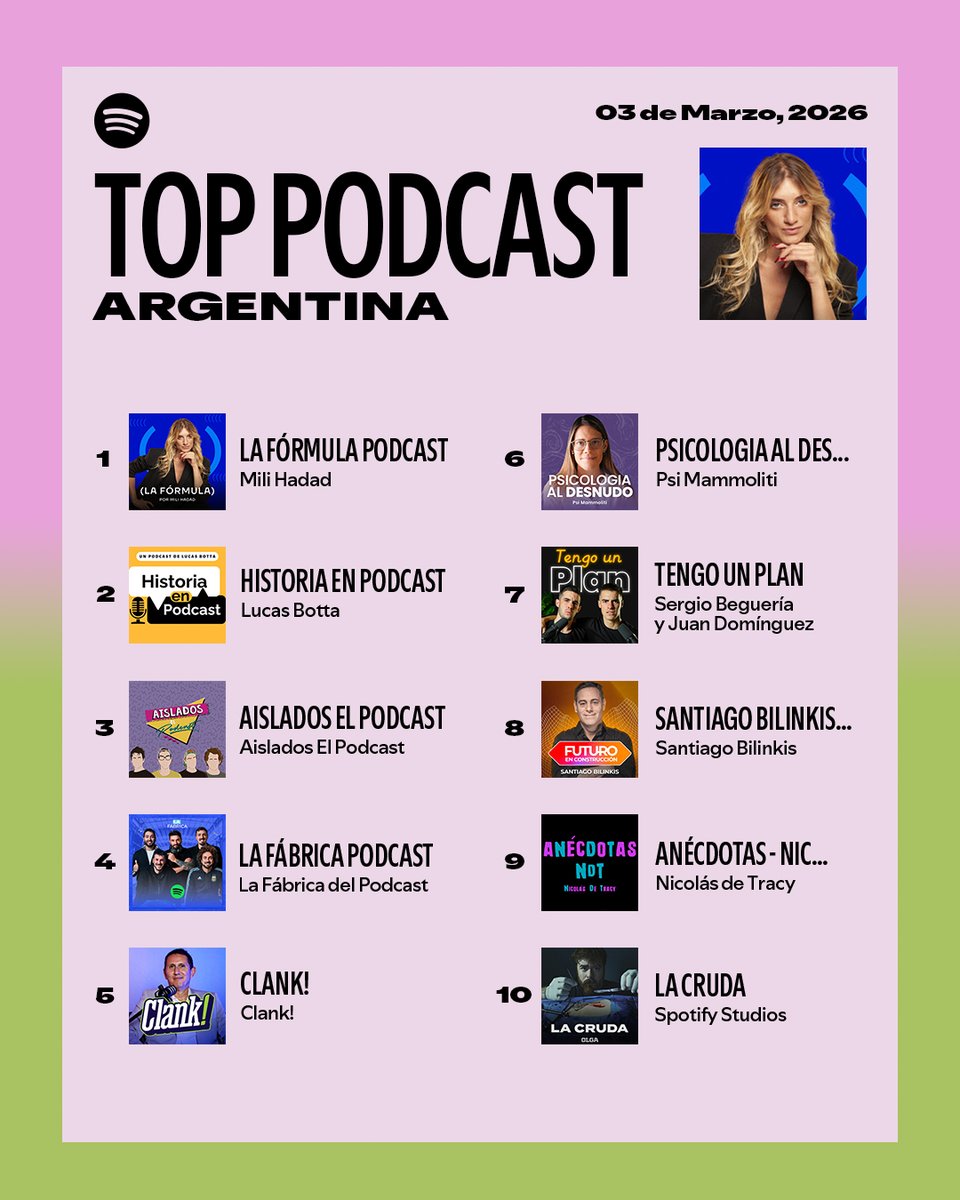 Spotify Argentina tweet media