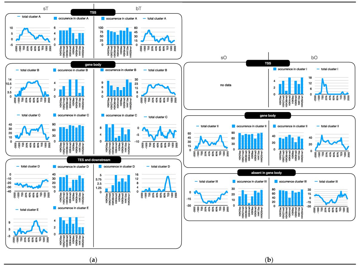 Non-Coding RNA tweet media