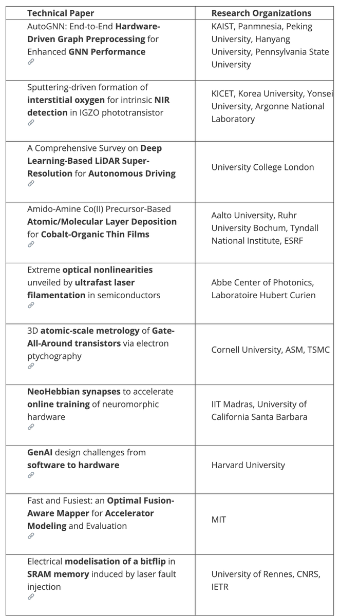 Chip_Insider's tweet photo. Interesting roundup of new technical papers this week
https://t.co/4GulPHg81C

#semiconductor #semiEDA #IGZO #GAAFETs #GenAI #hardware #LiDAR #bitflips #SRAM #photonics https://t.co/SQ2TaTO5be