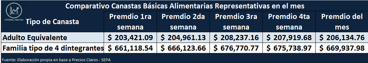 Litoral Macro tweet media