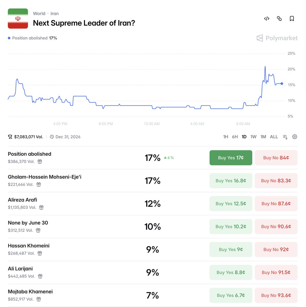 Polymarket tweet media