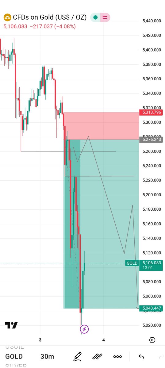 Mr Penny Fx tweet media