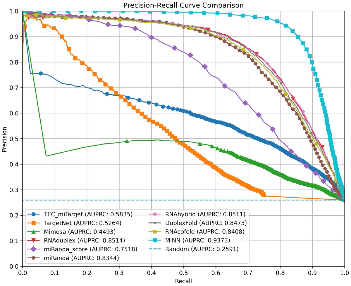 Non-Coding RNA tweet media